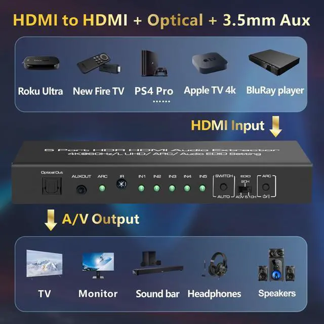 Alt view image 2 of 7 - 5 in 1 Out 4K@60Hz HDMI Switch Audio Extractor with Optical & 3.5mm Out, HDMI 2.0 Audio Splitter Support HDR 10, HDCP 2.2, 18Gbps, Dolby Vision Atmos, ARC, not eARC