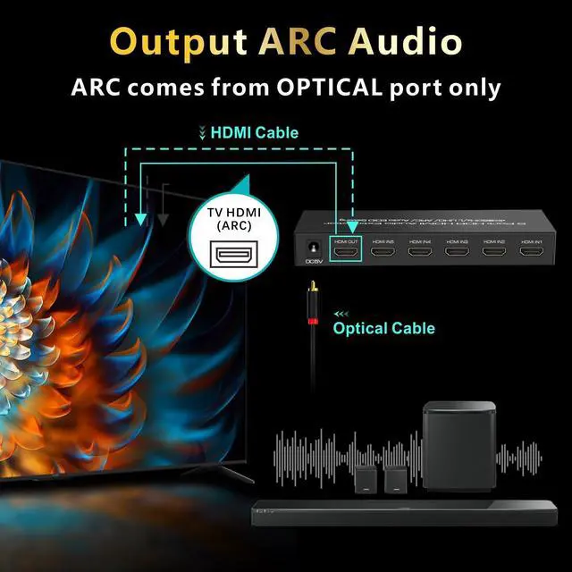 Alt view image 6 of 7 - 5 in 1 Out 4K@60Hz HDMI Switch Audio Extractor with Optical & 3.5mm Out, HDMI 2.0 Audio Splitter Support HDR 10, HDCP 2.2, 18Gbps, Dolby Vision Atmos, ARC, not eARC