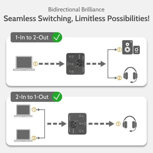 Alt view image 4 of 7 - AS-J3 TRRS 3.5mm Headphone Switcher (Microphone Signal Supported), 1/8 4-Pole Headset Selector, Bidirectional 2-In-1-Out or 1-In-2-Out Stereo A/B Audio Switcher for PC Laptop Computer