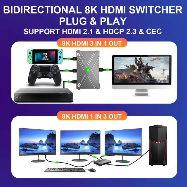Alt view image 2 of 7 - 8K High-Definition Remote Switch - HDMI 2.1 Switcher 1 in 3 Out & 3 in 1 Out Bidirectional Switcher, Supports 8K@60Hz / 4K@120Hz