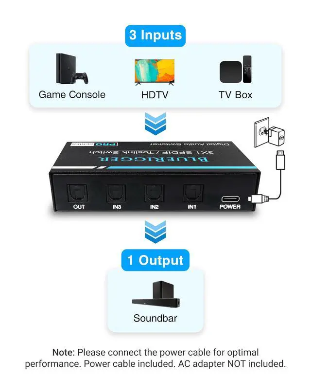 Alt view image 5 of 7 - Digital Toslink Optical 3x1 Switch - (LPCM 2.0, SPDIF Optical Audio Switcher with IR Remote Control, 3 in 1 Fiber Optic Switch) - Compatible with Gaming Console, HDTV, Amplifier, Soundbar