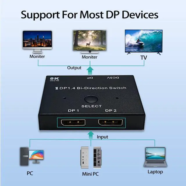 Alt view image 4 of 7 - Bi-Directional DisplayPort Switch 8K60Hz Display Port 1.4 switcher Box 4K@144Hz 2in1out 1 in 2 Out for only Showing one Monitor at a time.Does not Support Multi-Screen functionality (Iron Shell)