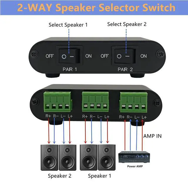 Alt view image 2 of 7 - 2-Way audio stereo Speaker selector Switcher Box, Combiner Multi Zone A B Speaker Switch Distribution Controller Box - P21