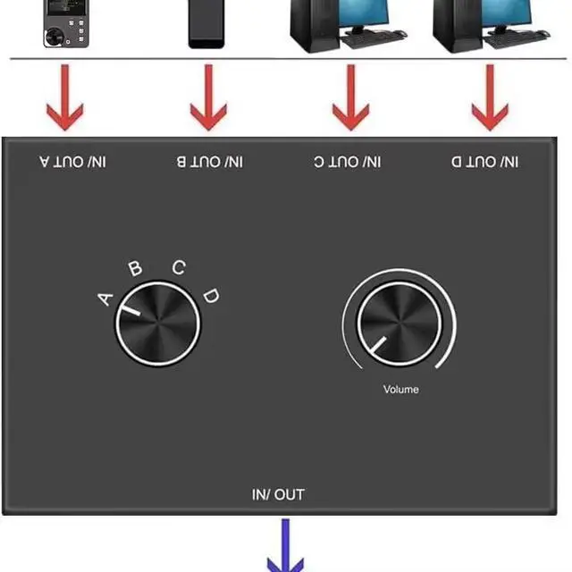 Alt view image 3 of 7 - 3.5mm Audio Switch 4-in 1-out/1-in 4-Out Bidirectional Stereo Switch 4 Way Switch Selector Splitter Box Headphone Amplifier