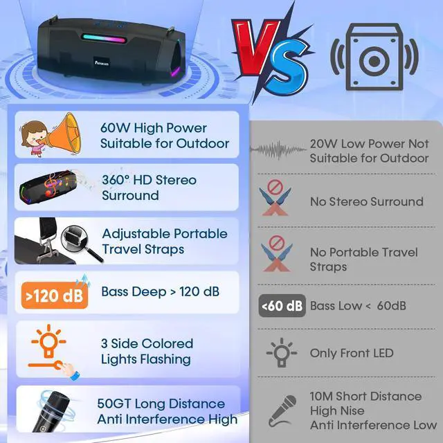Alt view image 4 of 7 - 60W Hi-Fi Loud Sound Karaoke Machine - Portable Karaoke Speaker with 2 Wireless UHF Microphones 10s 5.3 Bluetooth Fast Pairing & 50ft Stable Connection - 6-12H Long Runtime for All Home Party & Events