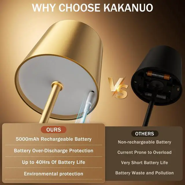 Alt view image 4 of 6 - Gold Cordless Rechargeable Table Lamp, 2 Pack Portable Desk Lamp with 5000mAh Battery, Touch Control Stepless Dimming, Wireless Night Light for Dining, Outdoor Camping, Coffee Shop, Water Repellent