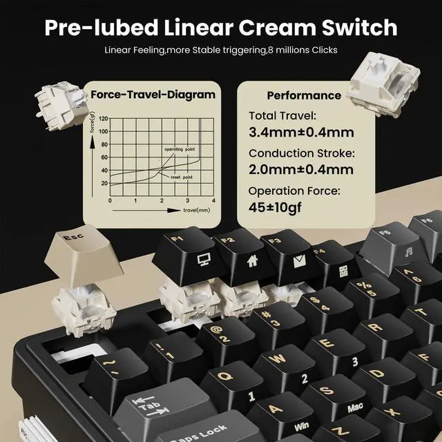 Alt view image 7 of 7 - N99 Wireless Mechanical Keyboard with Screen & Knob, BT/2.4G/USB-C, 96% Hot Swappable Custom Keyboard, Pre-lubed Linear Switches, Gasket Mount, RGB Gaming Keyboards