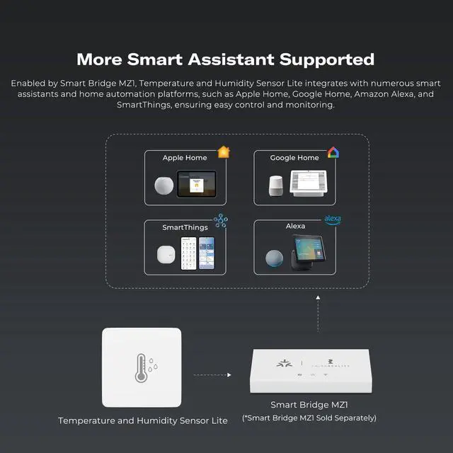 Alt view image 7 of 7 - Zigbee Temperature and Humidity Sensor Lite,Smart Thermometer and Hygrometer, Hub Required,Compatible with Echo Devices with Zigbee Hub Built-in,Home Assistant,SmartThings,Homey,Hubitat