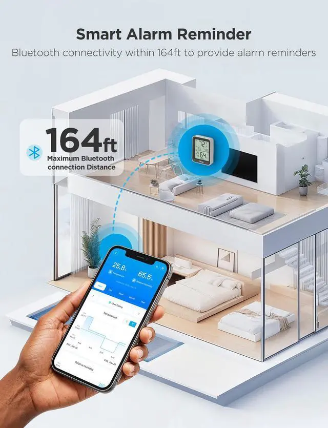 Alt view image 5 of 7 - Indoor Hygrometer Thermometer H5075 with Bluetooth App Control