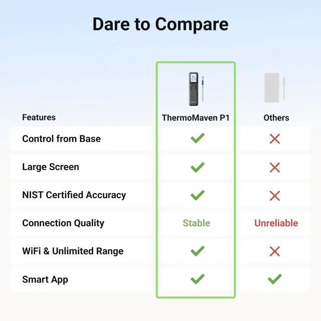 Alt view image 7 of 7 - Smart Bluetooth Wireless Meat Thermometer with WiFi App