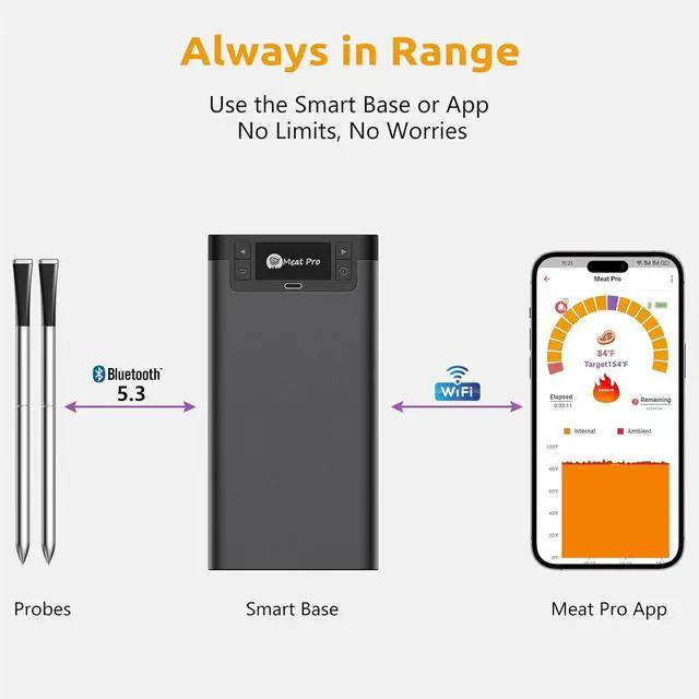 Alt view image 7 of 7 - Wireless Meat Thermometer, Digital BBQ Thermometer with 4 Probes, Long Range Smart Grill Thermometer with Dual Sensors for Grilling, Smoking, Oven, Kitchen Cooking