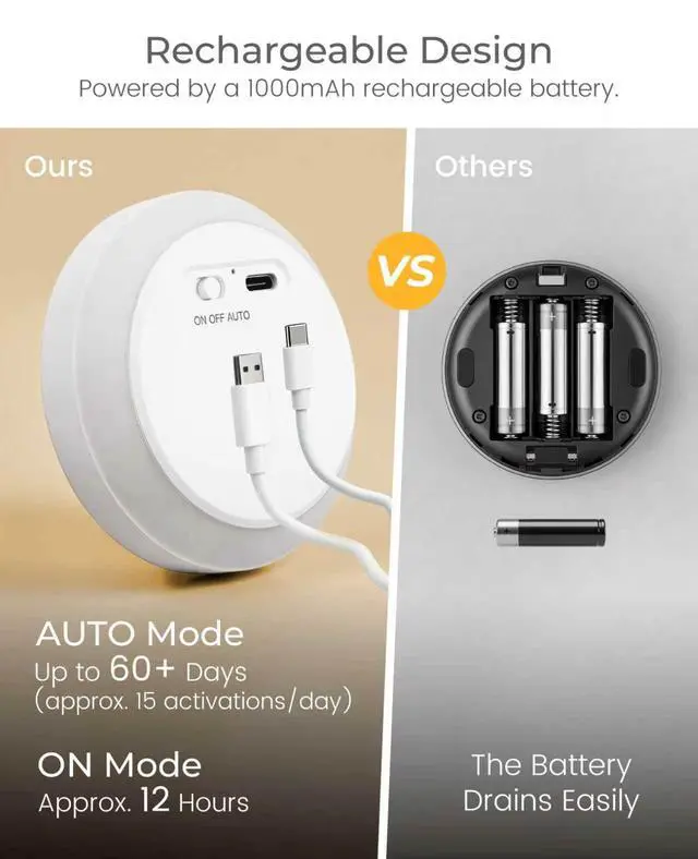 Alt view image 4 of 7 - Rechargeable Night Light, Motion Sensor Battery Operated Nightlight, Magnetic Stick-On LED Puck Light, Wireless Night Lights for Bathroom, Hallway, Stairs, Bedroom, Closet