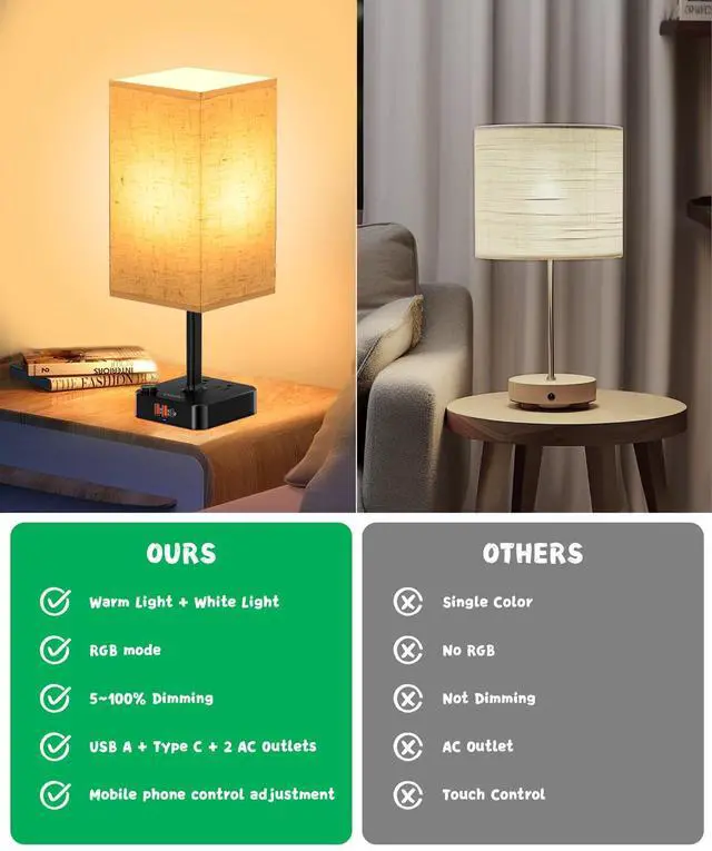 Alt view image 5 of 7 - Bluetooth Smart RGB Bedside Table Lamp for Bedroom with 3 USB Charging Ports and 2 AC Outlets, Sync with Music Stepless Dimming Nightstand Light for Party/Home/Bedroom/Living Room, Flaxen