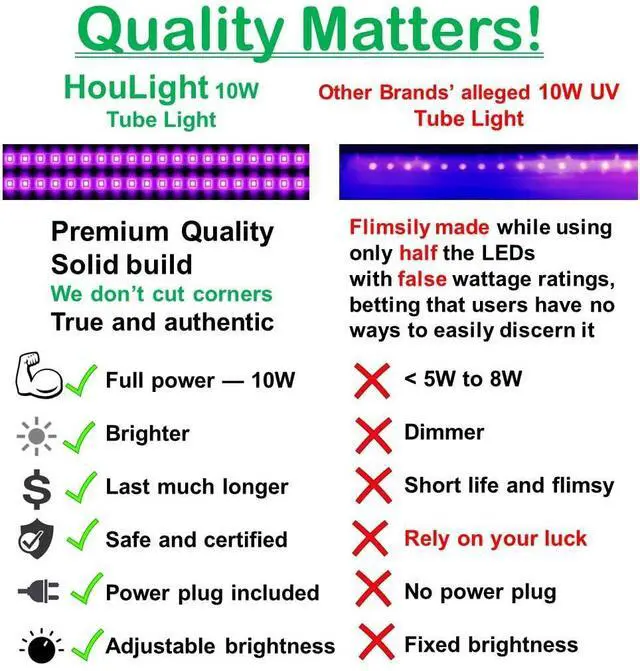 Alt view image 2 of 3 - UV LED Black Light, 10W LED Tube for BlackLights Bulbs Replacement, Poster, UV Art, Bedroom, BlackLights for Halloween and Parties