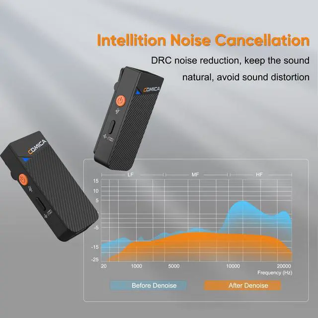 Alt view image 6 of 7 - Vimo C3 Wireless Lavalier Microphone with Noise Cancellation, 656ft Transmission, Gain Control, Compact Wireless Lapel Microphone for DSLR Cameras/Android/Live-Streaming/Vlogging/YouTube