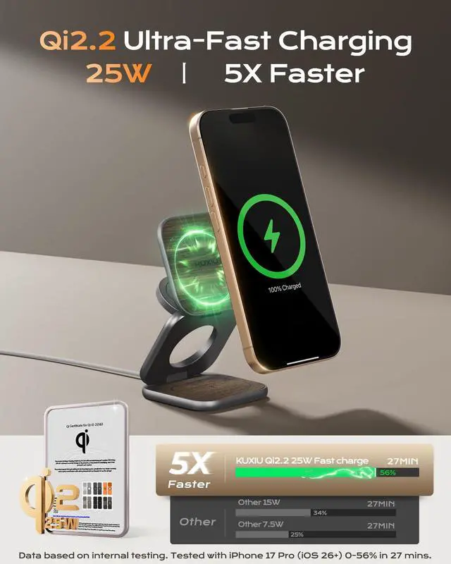 Alt view image 2 of 7 - Qi2.2 25W Magnetic Wireless Charger, Foldable 3 in 1 Travel Charging Station for iPhone 17/16/15/14/13/12, 5W for Apple Watch & AirPods, Aluminum Alloy Design, with 45W GaN Adapter, Wood Grain