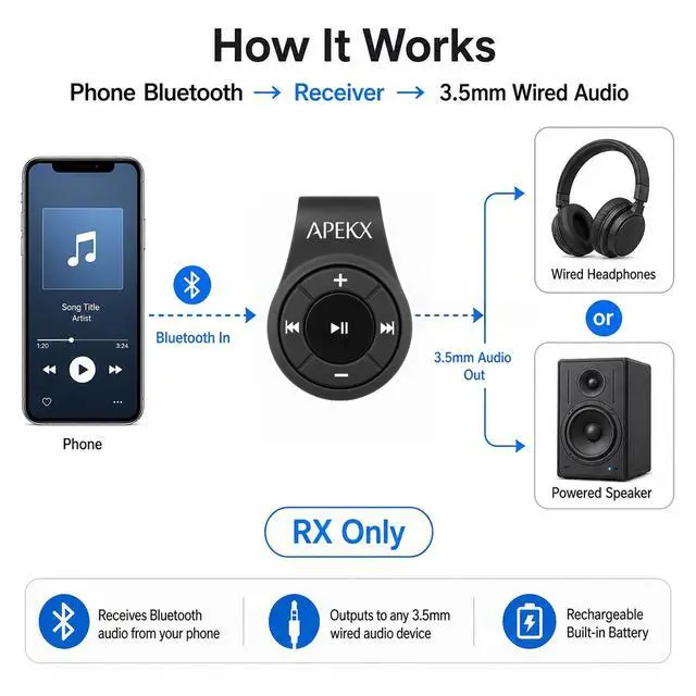 Alt view image 2 of 7 - Clip Bluetooth Audio Adapter for Headphones, Headset, Speaker, Wireless Receiver with MIC for Hands-Released Call and Music