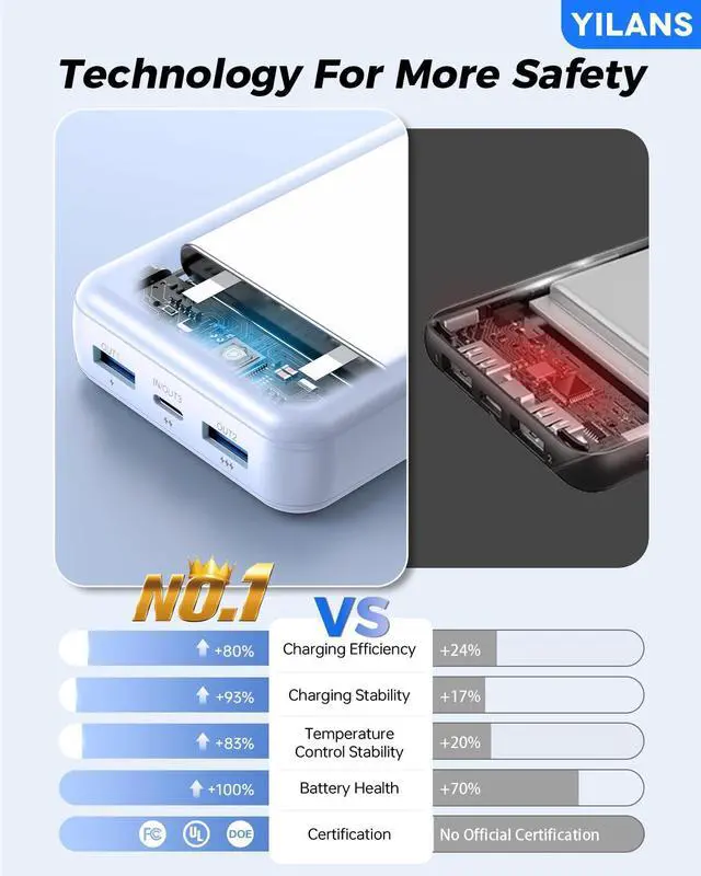 Alt view image 7 of 7 - Portable Charger,50000mAh Power Bank Built-in Cable, 22.5W PD USB C In & Out Fast Charging, External Battery Pack with 6 Output & 2 Input, Travel Phone Charger for iPhone 17/16/15/14/13/12(Light Blue)