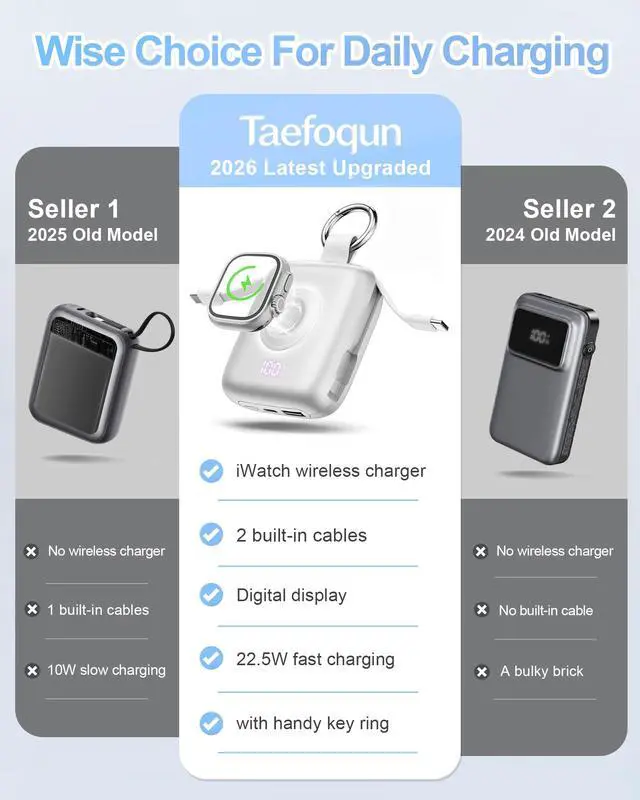 Alt view image 2 of 7 - Portable Charger, 10000mAh 22.5W Max Fast Charging Power Bank with Built in Cables, Travel Essentials Keychain Battery Pack for iPhone 17/16/15/14/13/12 and Apple Watch Ultra/11/10/9/8/7/6/5, Silver