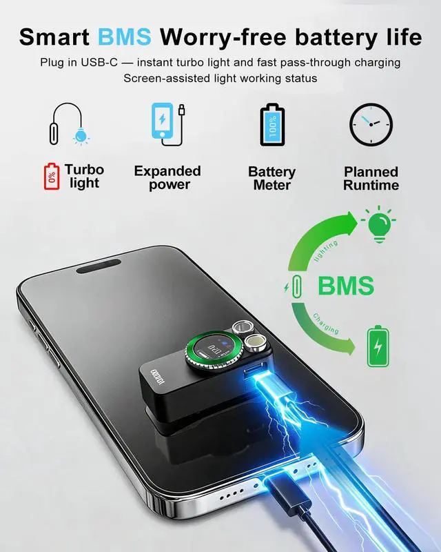 Alt view image 5 of 7 - TorchEye RD 4-in-1 Laser Distance Measure 65ft with Smart EDC Flashlight,650LM White & Red Light, Smart Display, Type-C Rechargeable, Magnetic Clip-on Light for Indoor Measurement, Emergency