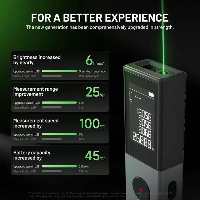 Alt view image 6 of 7 - Green Laser Distance Meter, 165Ft Laser Measure with 290mAh Rechargeable Battery, ±2mm Accuracy, Angle Measurement, for Home Renovation, Construction, DIY Projects
