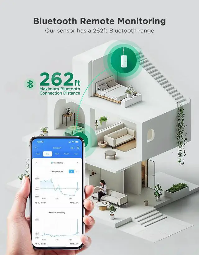 Alt view image 2 of 5 - 262ft Bluetooth Hygrometer Thermometer 3 Pack H5110, Mini Humidity Temperature Sensor with Remote App Notifications, 2-Year Free Data Storage Export, for Bedroom, Wine Cellar, Basements