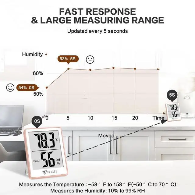 Alt view image 4 of 7 - Indoor Thermometer for Home, Room Thermometer Humidity Meter with Temperature Humidity Sensor for Home, Bedroom, Baby Room, Office, Greenhouse, Cellar (Pink)