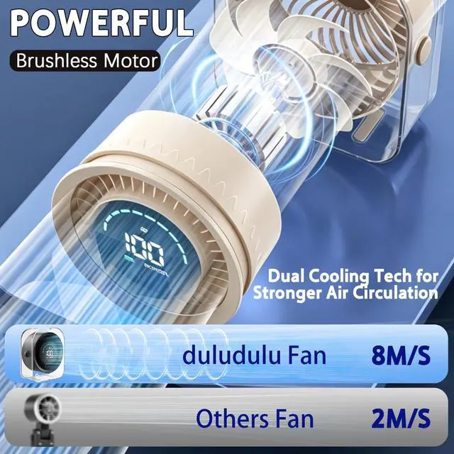 Alt view image 2 of 7 - Desk Fan Small Quiet, Rechargeable USB Table Fan with Turbo Airflow, 100 Speeds LED Display, 360° Rotation, Portable Battery Powered Desktop Fan for Bedroom Home Office Travel, White