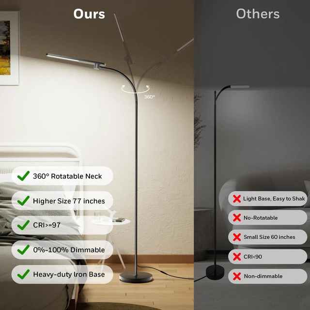 Alt view image 2 of 7 - LED Floor Lamp for Reading, CRI97 Full Spectrum Gooseneck Floor Lamp with Remote, Eye-Caring Dimmable Standing Task Light, 3 Color Temperatures, 77.5" Tall for Living Room Bedroom Office