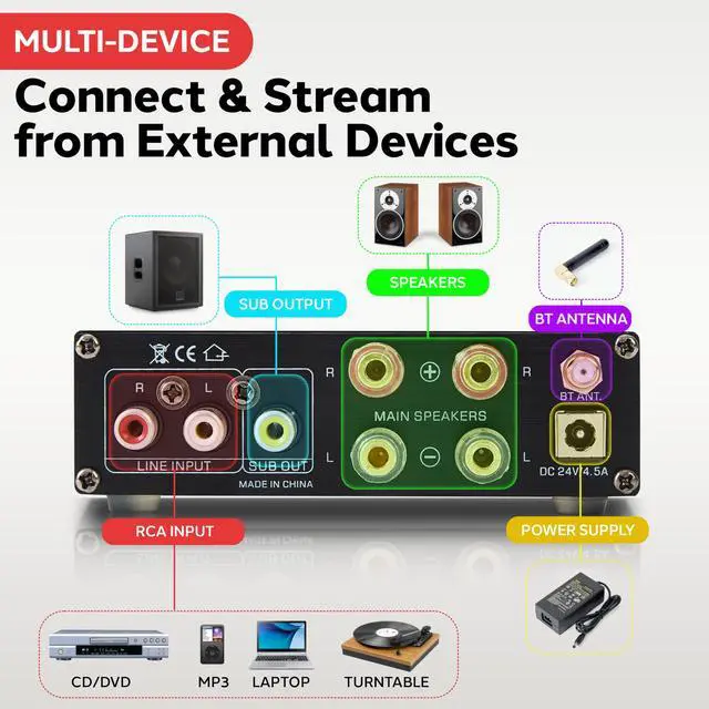 Alt view image 6 of 7 - 2.1 CH Wireless Stereo Power Amplifier - 200W Bluetooth Mini Amp with USB Player, RCA Input, Subwoofer Output, Bass and Treble Control, Compact Audio Streaming Amp