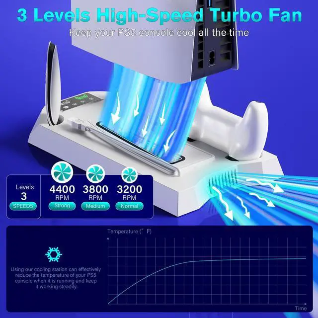 Alt view image 2 of 5 - PS5/Slim/Pro Cooling Station for PS5 Disc & Digital Console, PS5 Stand Cooling Fan Charging Station with 3 Level Fan, LED Controller Charger, PS5/Slim/Pro Accessories with 3 USB Hubs & Headset Holder