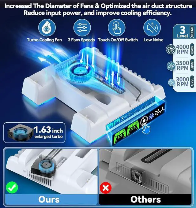 Alt view image 5 of 7 - PS5/Slim Stand and Cooling Station with LED Controller Charging Station for PS 5 Console, Controller Charger, Cooling Stand, PS5/Slim Accessories Kit with 3 Level Cooler Fan, Sega Genesis Consoles