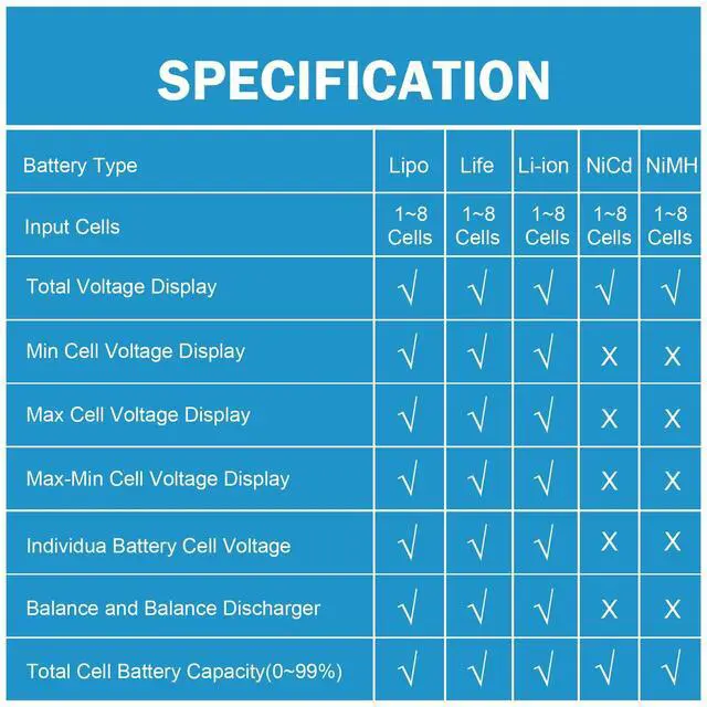 Alt view image 2 of 7 - Digital Battery Capacity Checker Tester, Battery Balance Discharger Servo Tester for LiPo NiCd NiMH LiF LiIon Batteries Servo Testing Capability (Black)
