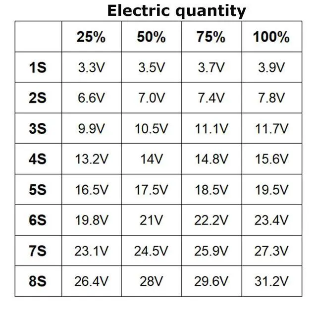 Alt view image 7 of 7 - 1S 2S 3S 4S 5S 6S 7S 8S 1-8S Lithium Battery Capacity Indicator Module 4 Sections Green LED Display Tester Li-po Li-ion (5 Pack)