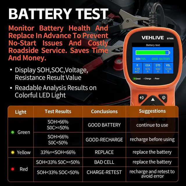 Alt view image 4 of 7 - BT906 Car Battery Tester 6V 12V 24V with Lithium Battery Testing, 5-3000CCA Automotive Circuit Testing, Load/Alternator Tester, Charging Cranking System Tester for All Car Motorcycle Boat