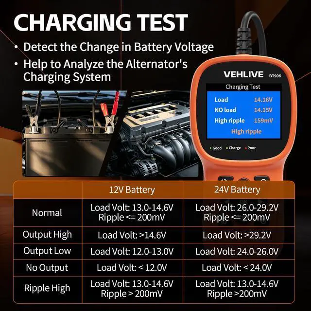 Alt view image 6 of 7 - BT906 Car Battery Tester 6V 12V 24V with Lithium Battery Testing, 5-3000CCA Automotive Circuit Testing, Load/Alternator Tester, Charging Cranking System Tester for All Car Motorcycle Boat