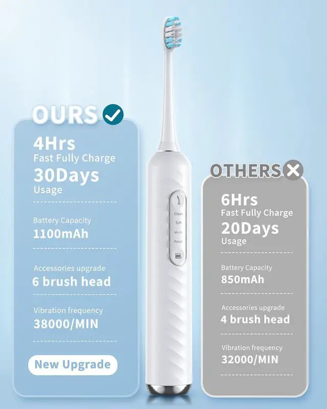 Alt view image 4 of 7 - Electric Toothbrush with Water Flosser - 2 in 1 Teeth Cleaning Kit, Electric Toothbrush and flosser Combo with 3 Cleaning Modes, Portable Water flosser Design for Home & Travel (White)