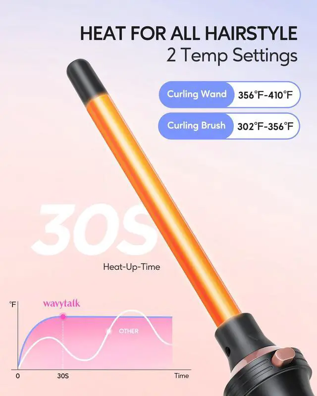 Alt view image 3 of 7 - 5 in 1 Curling Iron,Curling Iron Set with Heated Round Brush and 4 Interchangeable Ceramic Curling Wand(0.5-1.25"), Instant Heat Up,Dual Voltage Hair Curler