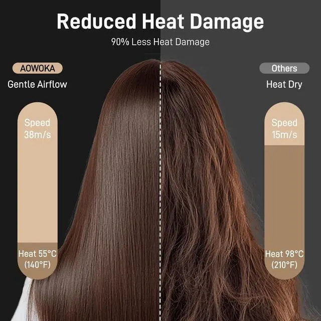 Alt view image 4 of 7 - Hair Dryer, 180,000 RPM High-Speed Ionic Blow Dryer with Brushless Motor, 500 Million Negative Ions, LED Display, Low-Noise Professional Hairdryer for Fast Drying, Magnetic Diffuser for Home & Travel