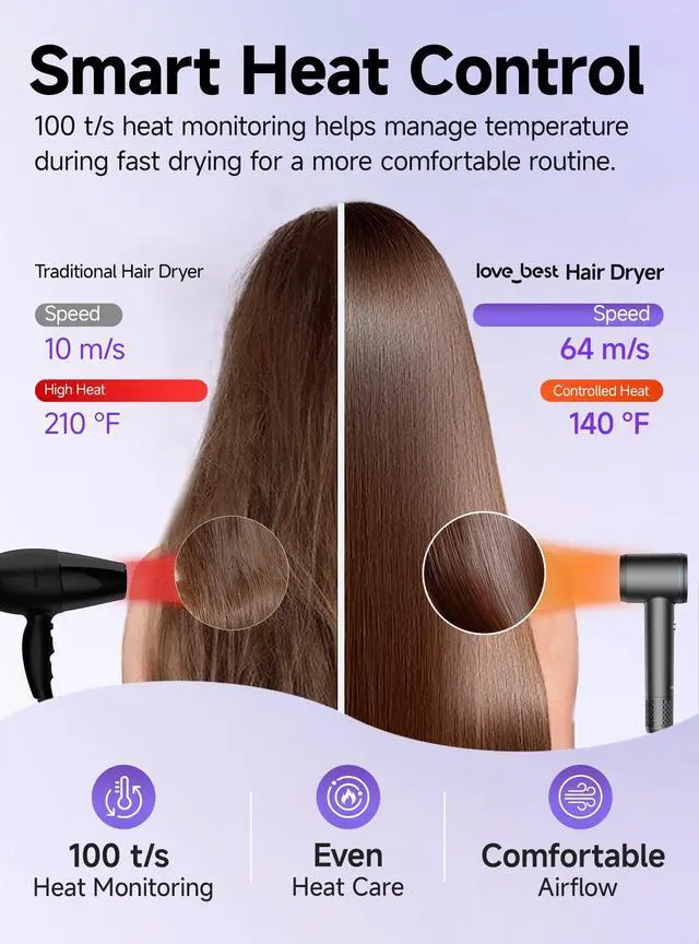 Alt view image 4 of 7 - Hair Dryer, Professional Ionic Hair Dryer for Fast Drying, Low Noise and Quiet, Lightweight, 600 Million Negative Ions, High-Speed Hair Blow Dryer Without Hair Damage for Women, Men, Travel, Salon