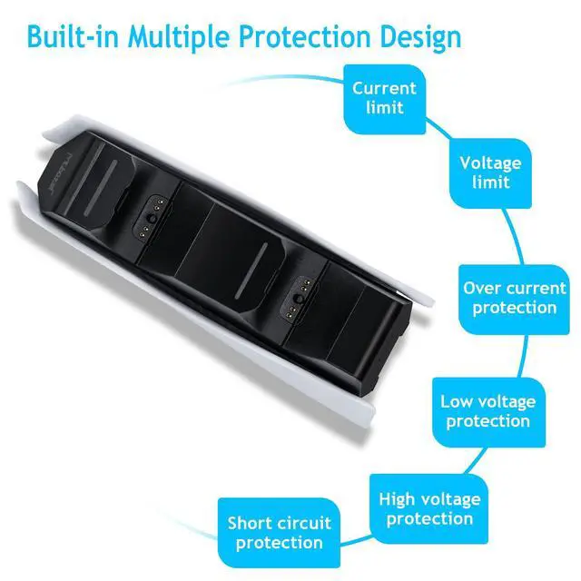 Alt view image 7 of 7 - Dual Charger for PS5, Controller Charger Fast Charging Station Dock USB Type C Charging Adapter with LED Indicator for PlayStation 5 DualSense Controller