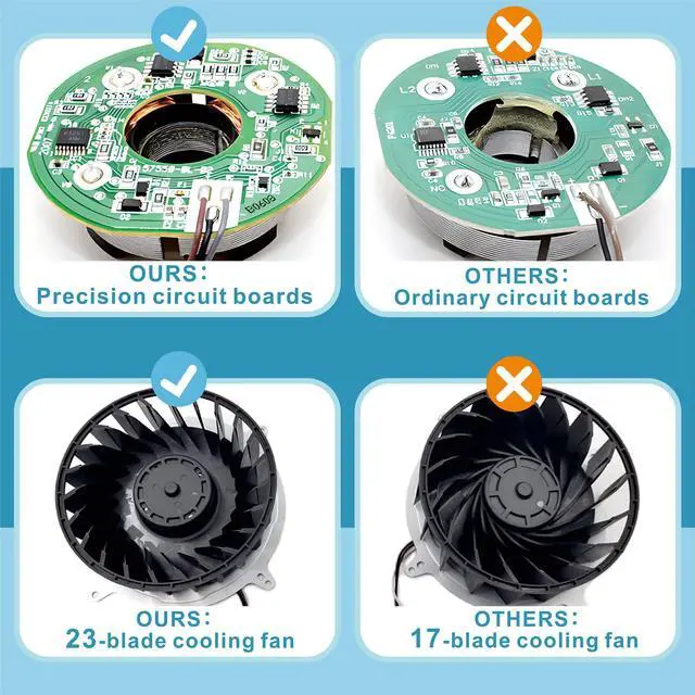 Alt view image 6 of 7 - MPS5 Replacement of Internal Cooling Fan for Sony PS5 Cooling Fan PlayStation 5 PS5 Series 23 Blades 12V 2.15A Silence Cooler PS5 CPU Cooling Fan (with T8 Screwdriver Accessories)