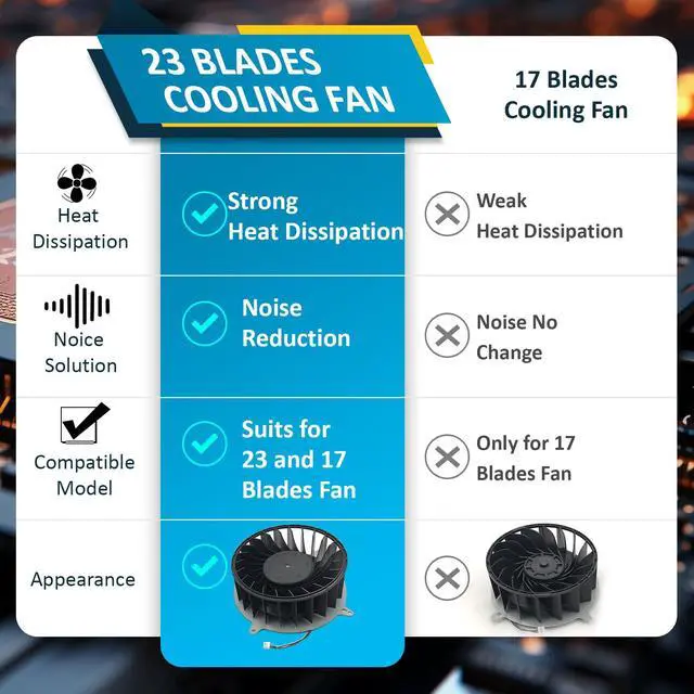 Alt view image 5 of 7 - Internal Cooling Fan Replacement for Sony PlayStation 5 PS5 23 Blades Fan 17 Blades Fan Cooler PS5 CPU Cooling Fan with T8 Screwdriver