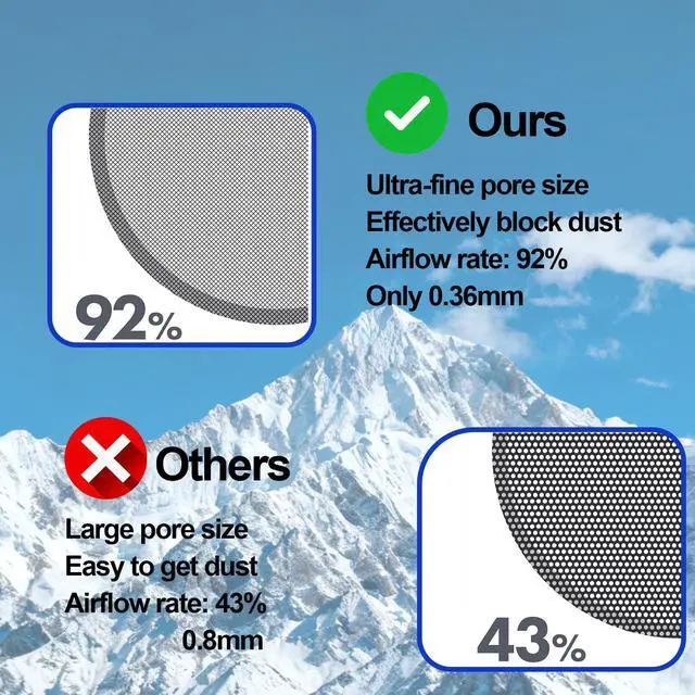 Alt view image 7 of 7 - ps5 dust Cover Filter Kit - 4 Pack High-Density Dust Screens with Cleaning Brush & 6 Adhesive Pads Compatible with PS5 Pro, PS5 Slim, PS5 Disc & Digital Editions