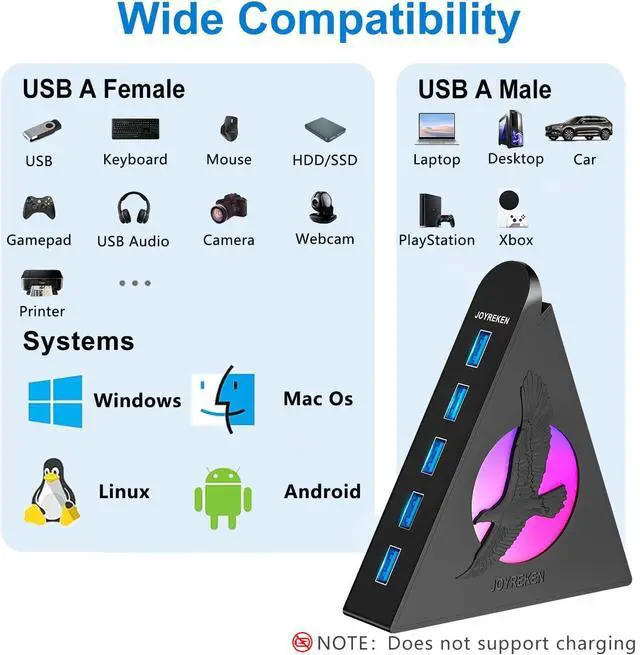 Alt view image 6 of 7 - 7 Port USB Hub, USB 3.0 Data Hub with 2 ft Long Cable,RGB Night Light,Multi Port Gaming Hub for PC, Laptop, Flash Drive, Keyboard, Mouse, Console, Xbox, PS4/PS5, iMac, Flash Drive, HDD