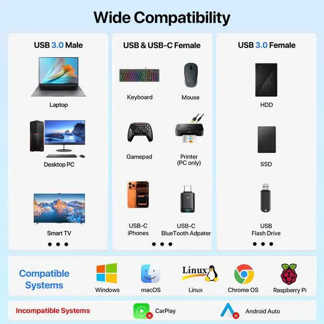 Alt view image 2 of 7 - USB Port Splitter, Double USB Adapter, Small mini USB HUB, USB Expander for Laptop with USB3.0 USB2.0 USBC 4 Port Compatible with Computer PC PS5 Keyboard Mouse Flash Drive Printer Phone