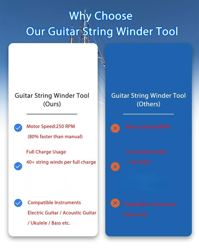 Alt view image 5 of 7 - 250RPM Guitar String Winder Tool with LED Light | Includes String Cutter, Bridge Pin Puller & 6 Picks. Compatible with Electric, Acoustic, Bass & Ukulele guitars.