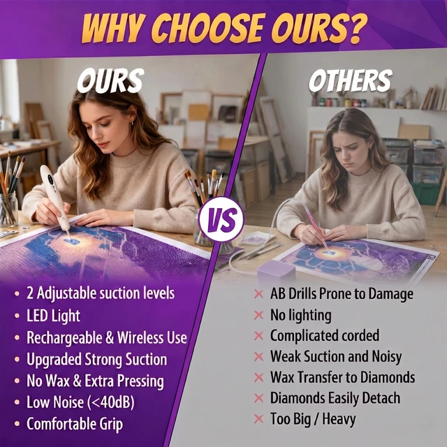 Alt view image 2 of 7 - Electric Diamond Art Pens with Light, Diamond Art Kits for Adults, Wireless & Rechargeable Diamond Painting Pen, 2 Suction Levels, Ergonomic Grip, Quiet Diamond Painting Accessories and Tools