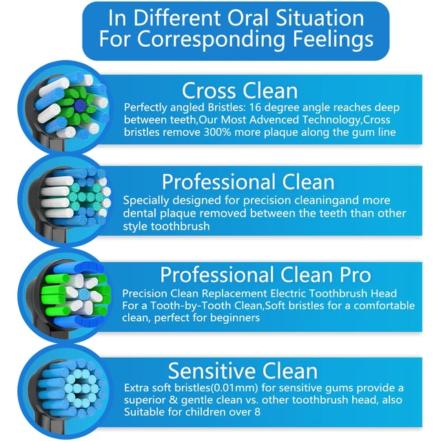 Alt view image 3 of 7 - Replacement Toothbrush Heads Fits Oral B Braun for Precision/Precision Clean PRO/Sensitive/Cross Clean Replacement Brush Heads (BALCK-8-A, Medium)