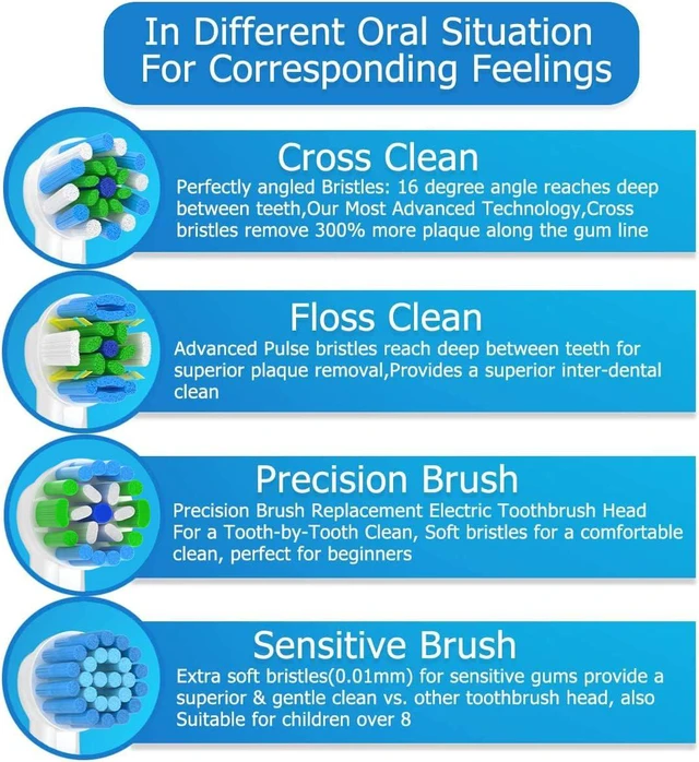 Alt view image 2 of 7 - Replacement Toothbrush Heads Compatible with Braun Oral b 7000/Pro 1000/9600/ 5000/3000/8000/ and Smart Electric Toothbrush, 16 Pcs (White)